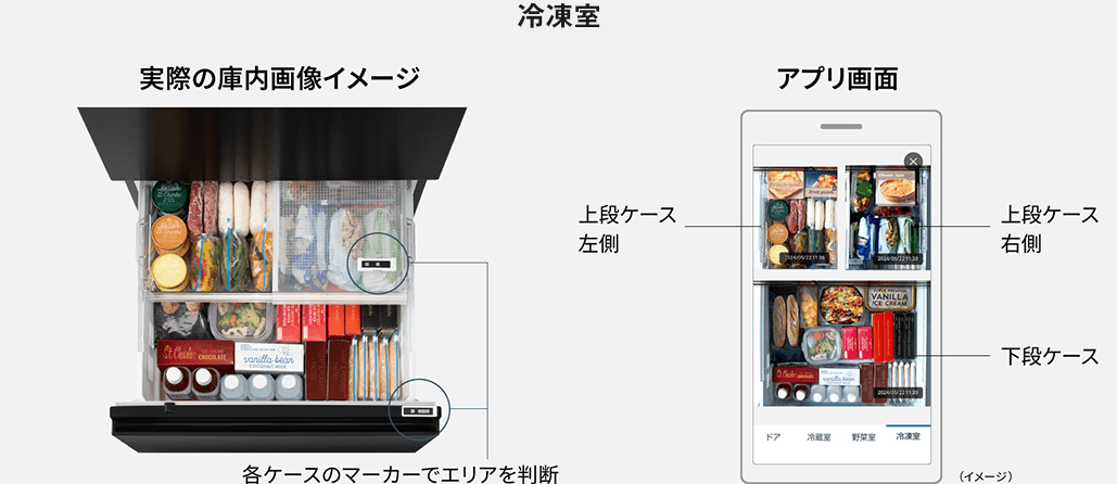 冷凍室